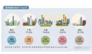 武汉市2021年社会月平均薪资 武汉平均工资