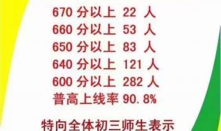 2022年西安中考560分什么水平