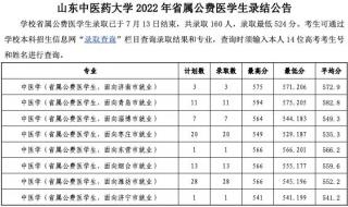 2017山东中医药大学录取分数线