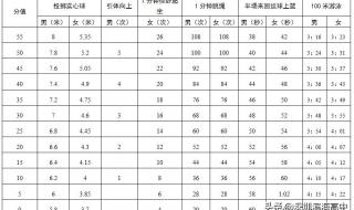 2022年中考体育满分是100吗